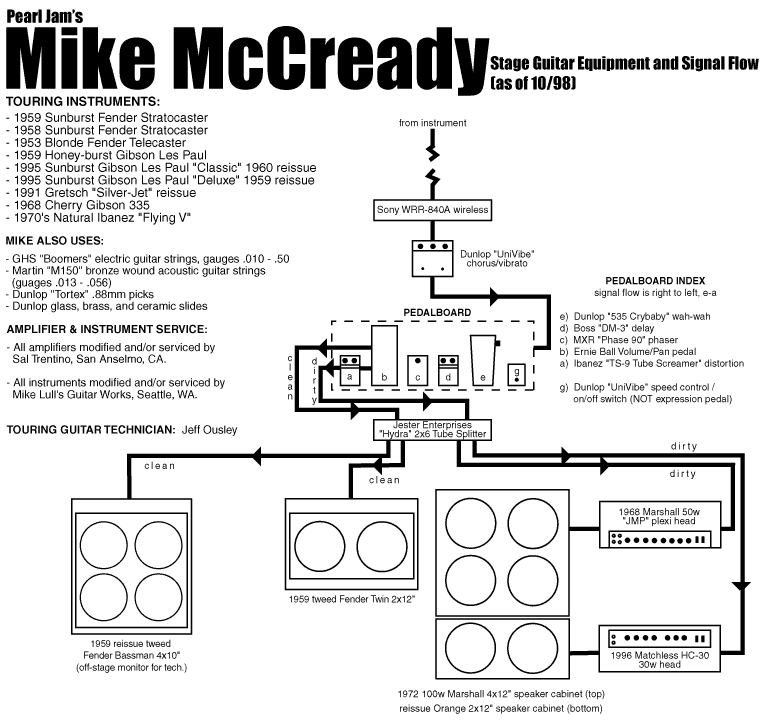 Mike McCready Pedalboard